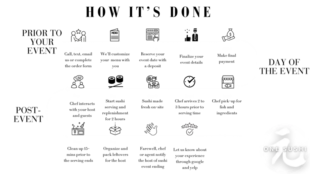 process